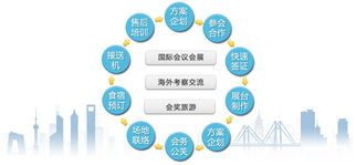 专业引领高效——深圳公司会议酒店预订与会务服务解析